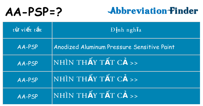 aa-psp hiện những gì đứng cho