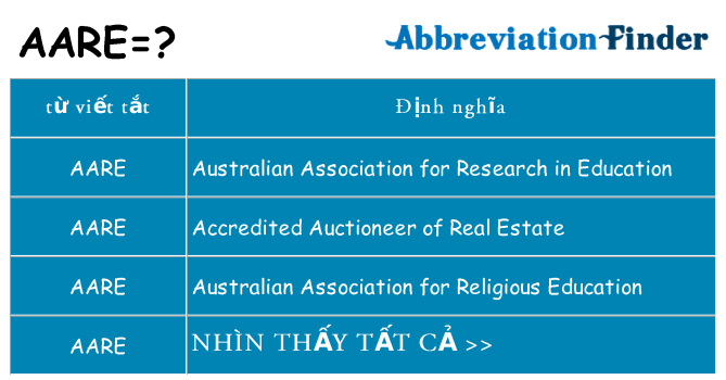 aare hiện những gì đứng cho
