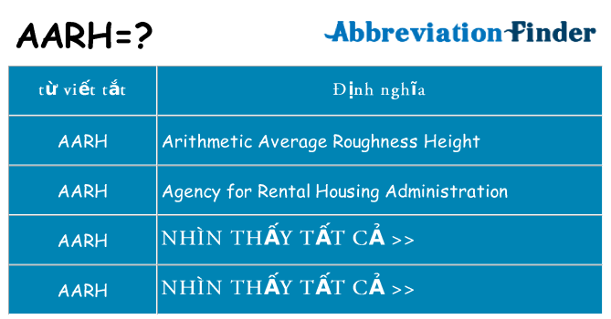 aarh hiện những gì đứng cho