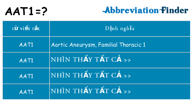 aat1 hiện những gì đứng cho