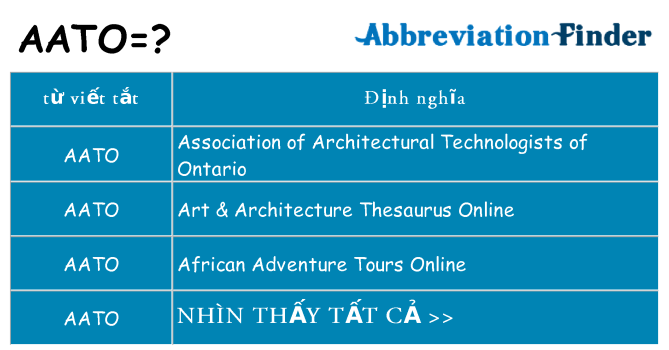 aato hiện những gì đứng cho