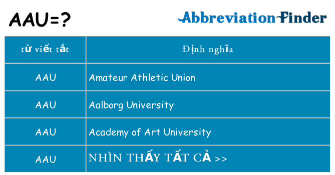 aau hiện những gì đứng cho