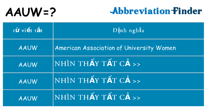 aauw hiện những gì đứng cho