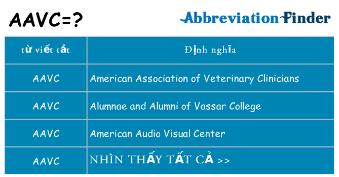 aavc hiện những gì đứng cho