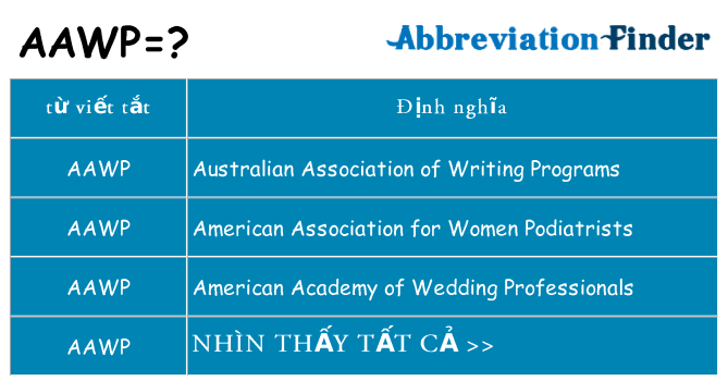 aawp hiện những gì đứng cho