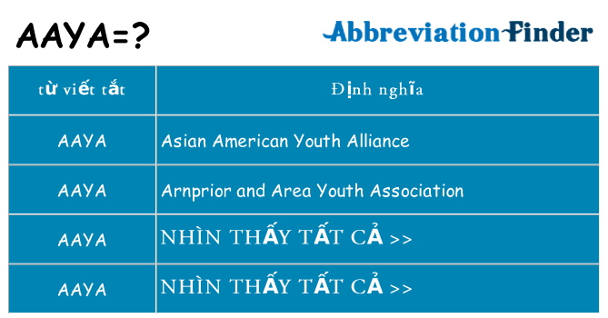 aaya hiện những gì đứng cho