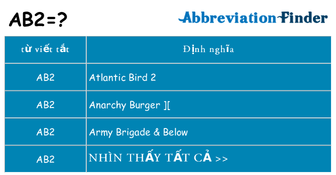 ab2 hiện những gì đứng cho