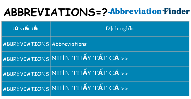 abbreviations hiện những gì đứng cho