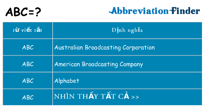 abc hiện những gì đứng cho