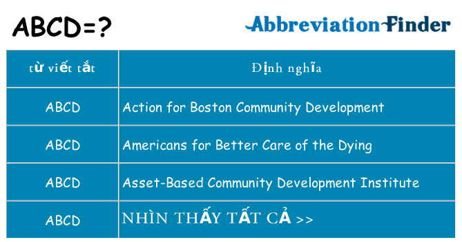 abcd hiện những gì đứng cho
