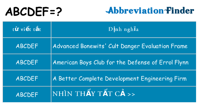 abcdef hiện những gì đứng cho