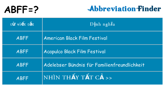 abff hiện những gì đứng cho