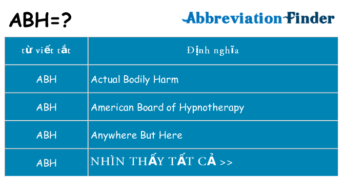 abh hiện những gì đứng cho