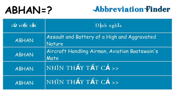 abhan hiện những gì đứng cho