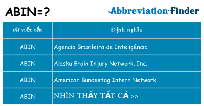 abin hiện những gì đứng cho