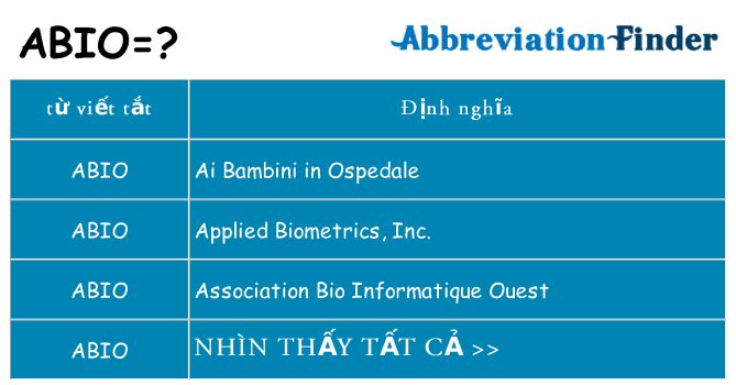 abio hiện những gì đứng cho