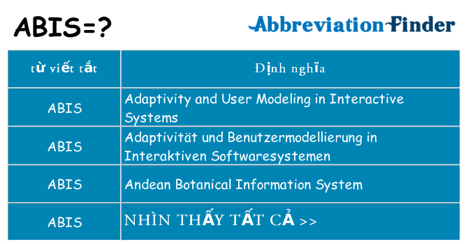 abis hiện những gì đứng cho