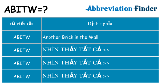 abitw hiện những gì đứng cho