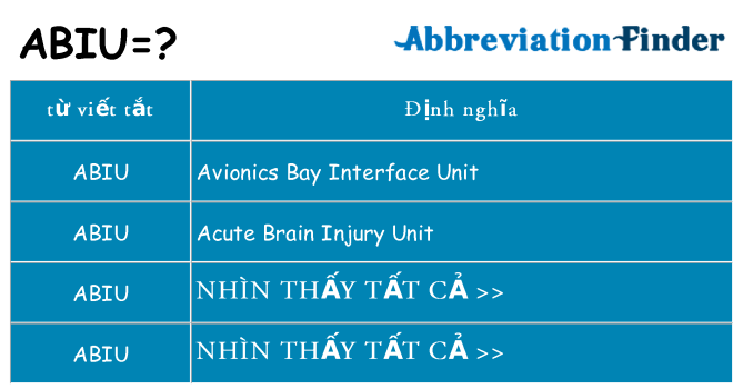 abiu hiện những gì đứng cho