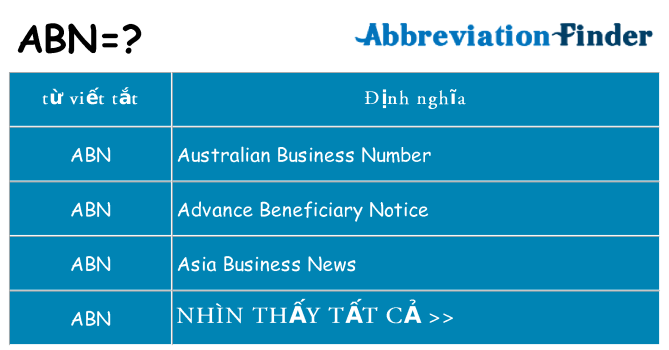 abn hiện những gì đứng cho