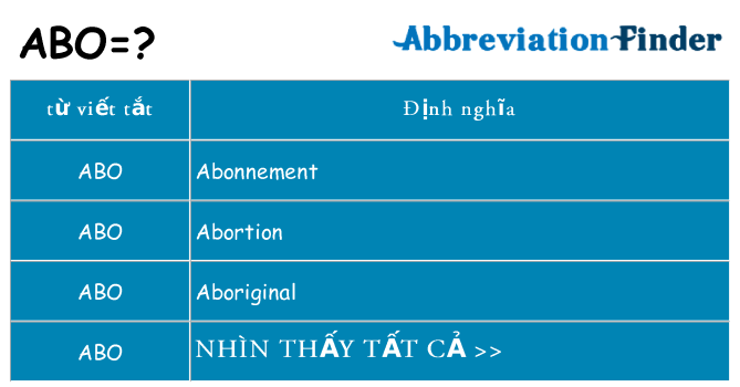 abo hiện những gì đứng cho