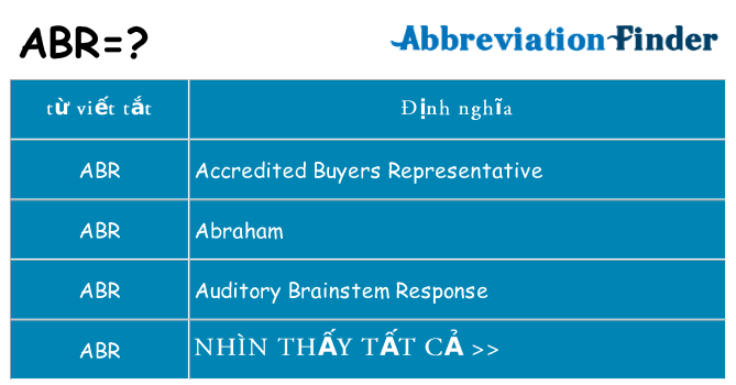 abr hiện những gì đứng cho