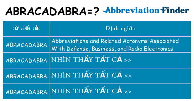 abracadabra hiện những gì đứng cho