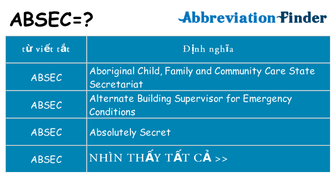absec hiện những gì đứng cho