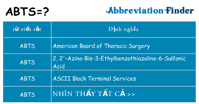 abts hiện những gì đứng cho