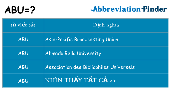 abu hiện những gì đứng cho