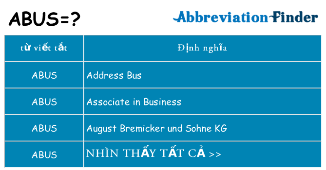 abus hiện những gì đứng cho