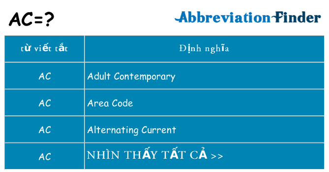 ac hiện những gì đứng cho