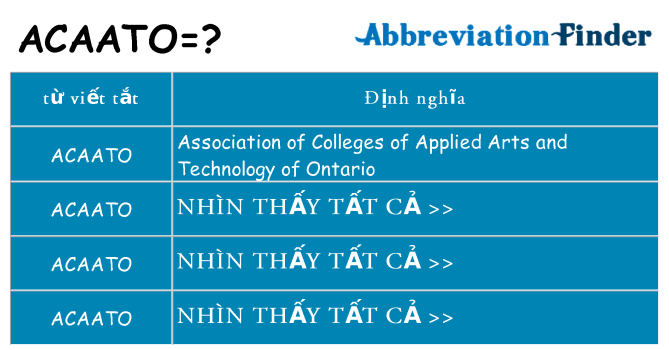 acaato hiện những gì đứng cho