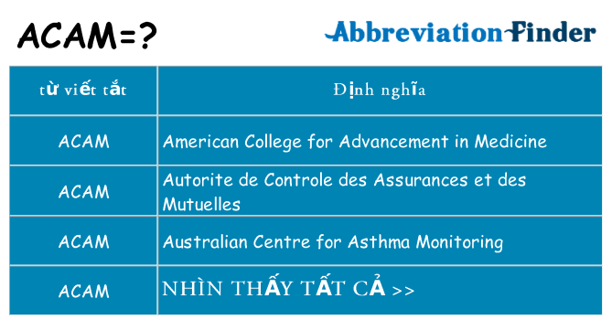 acam hiện những gì đứng cho