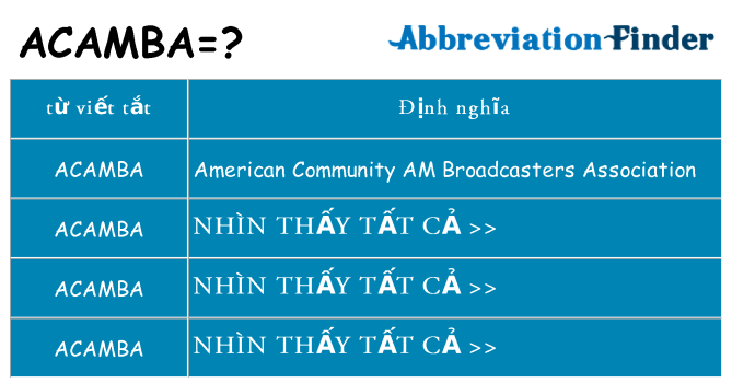acamba hiện những gì đứng cho