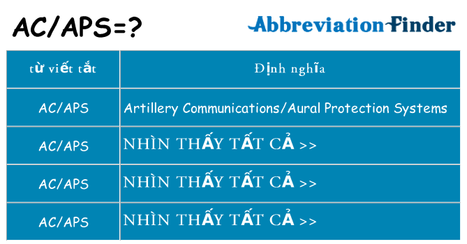 acaps hiện những gì đứng cho