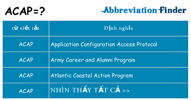 acap hiện những gì đứng cho