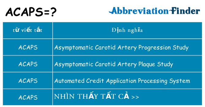 acaps hiện những gì đứng cho