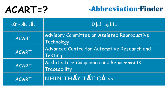 acart hiện những gì đứng cho