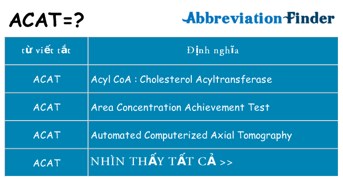 acat hiện những gì đứng cho
