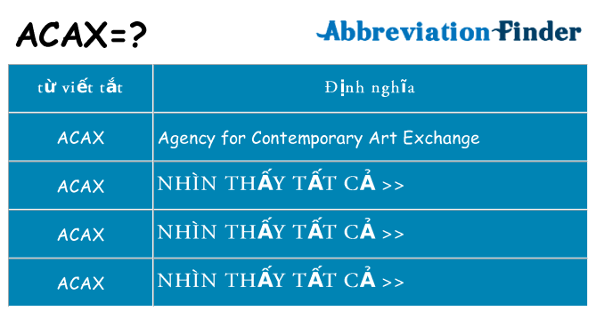 acax hiện những gì đứng cho