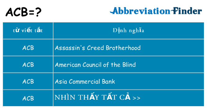 acb hiện những gì đứng cho