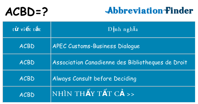 acbd hiện những gì đứng cho