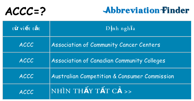 accc hiện những gì đứng cho