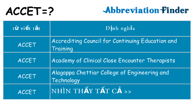 accet hiện những gì đứng cho