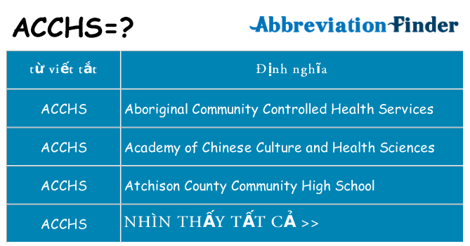 acchs hiện những gì đứng cho