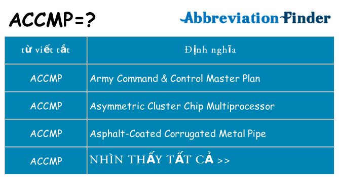 accmp hiện những gì đứng cho