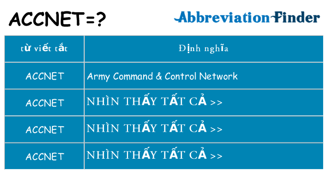 accnet hiện những gì đứng cho