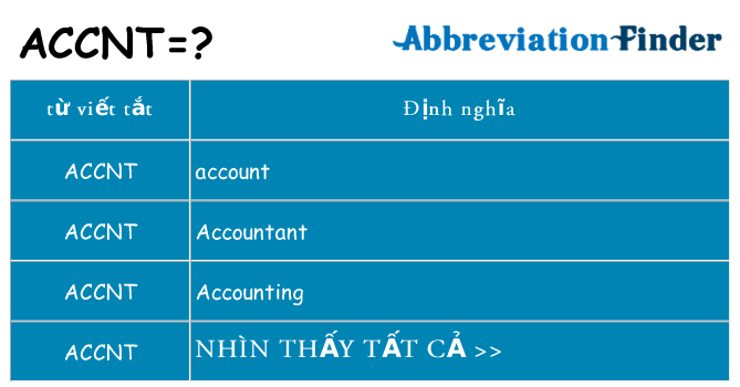 accnt hiện những gì đứng cho