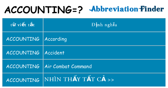 accounting hiện những gì đứng cho